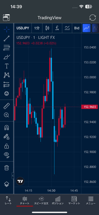 トレイダーズ証券[LIGHTFX]iPhoneチャート画面(TradingView)