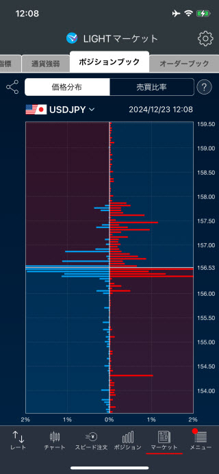 トレイダーズ証券[LIGHTFX]iPhoneポジションブック価格分布画面