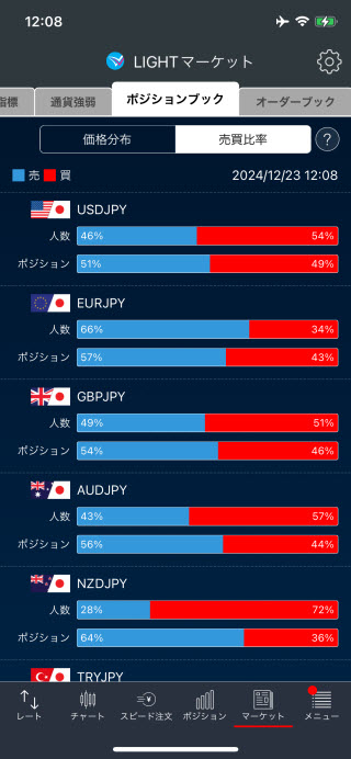 トレイダーズ証券[LIGHTFX]iPhoneポジションブック売買比率画面