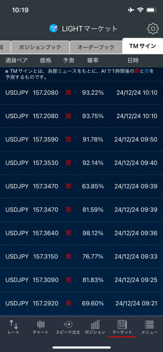 トレイダーズ証券[LIGHTFX]iPhoneTMサイン画面