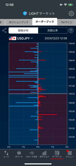 トレイダーズ証券[LIGHTFX]iPhoneオーダーブック価格分布画面