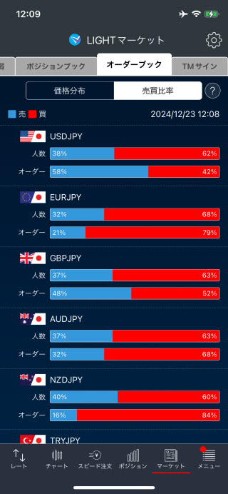 トレイダーズ証券[LIGHTFX]iPhoneオーダーブック売買比率画面