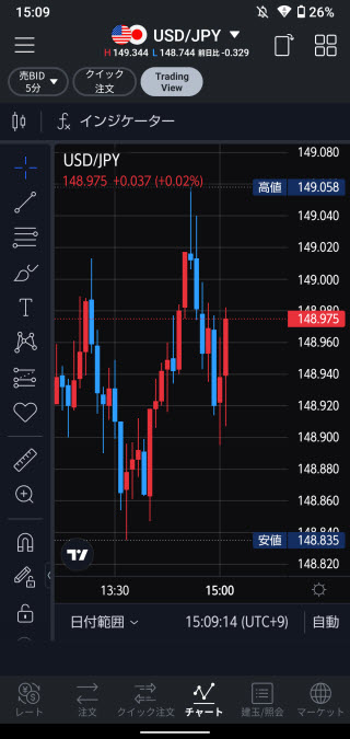 LINE証券[LINEFX]Androidアプリチャート