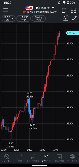 LINE証券[LINEFX]Androidアプリチャート