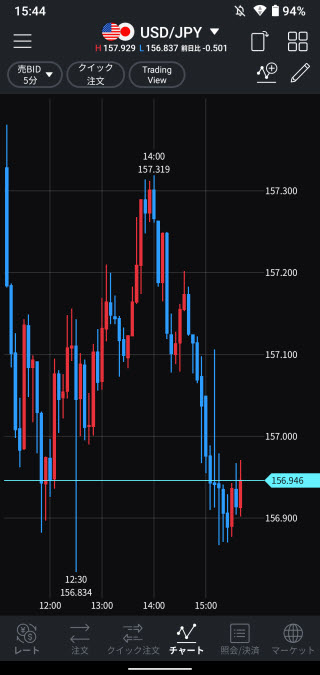 LINE証券[LINEFX]Androidアプリチャート