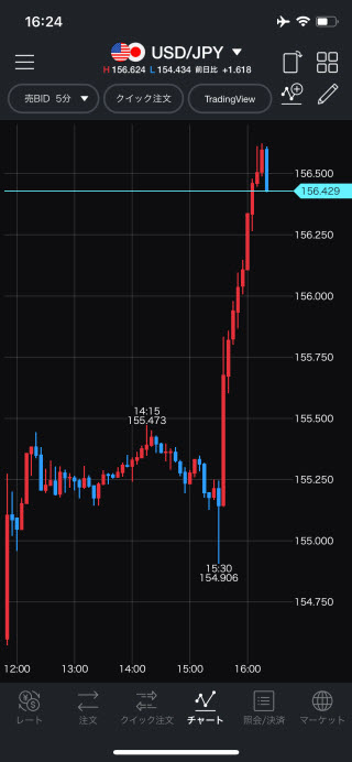 LINE証券[LINEFX]iPhoneチャート画面