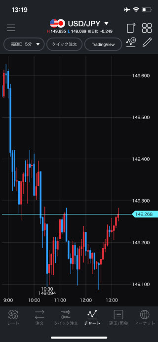 LINE証券[LINEFX]iPhoneチャート画面