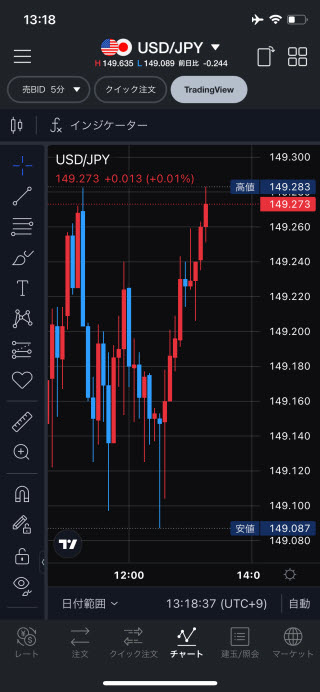 LINE証券[LINEFX]iPhoneチャート画面(TradingView)