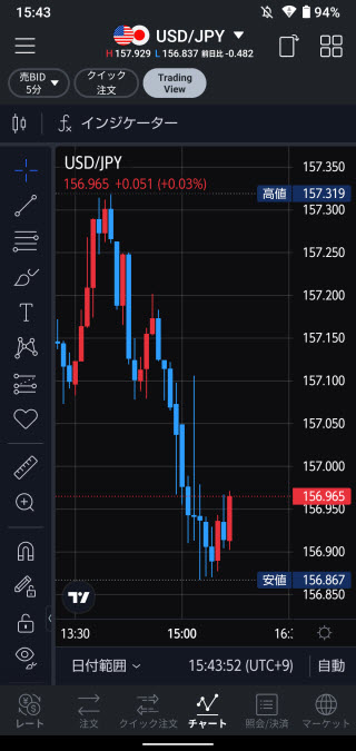 LINE証券[LINEFX]Androidアプリチャート