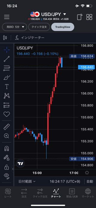 LINE証券[LINEFX]iPhoneチャート画面(TradingView)