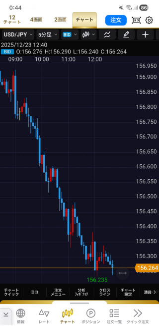 ヒロセ通商[LION FX]のAndroidチャート画面