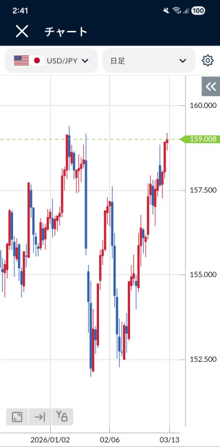 マネースクエア[トラリピFX]Androidチャート画面