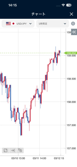マネースクエア[トラリピFX]iPhoneチャート画面