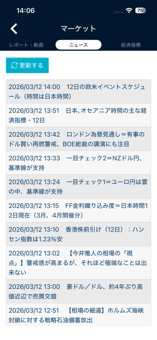 マネースクエア[トラリピFX]iPhoneマーケット情報