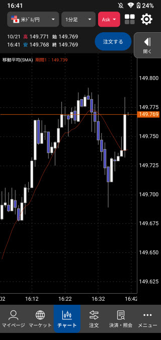 松井証券[松井証券 MATSUI FX]Androidチャート画面