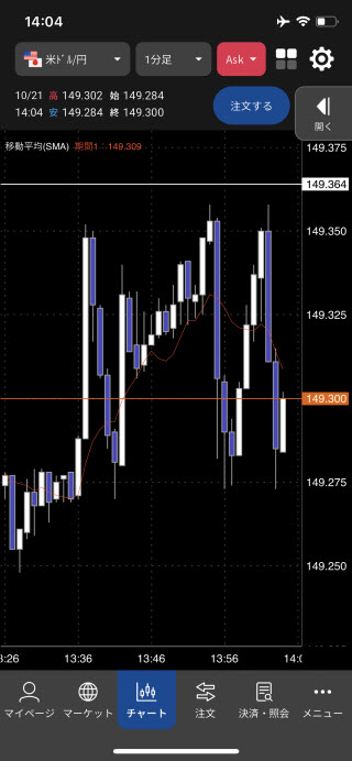 松井証券[松井証券 MATSUI FX]iPhoneチャート画面