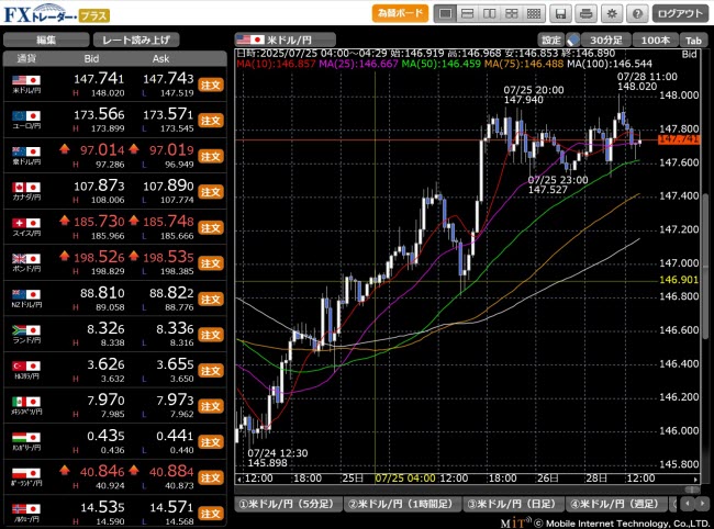 松井証券[松井証券 MATSUI FX](取引画面全体)
