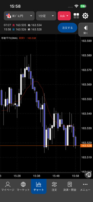 松井証券[FX]iPhoneチャート画面