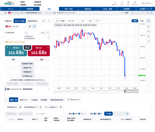 松井証券[FX](取引画面全体)