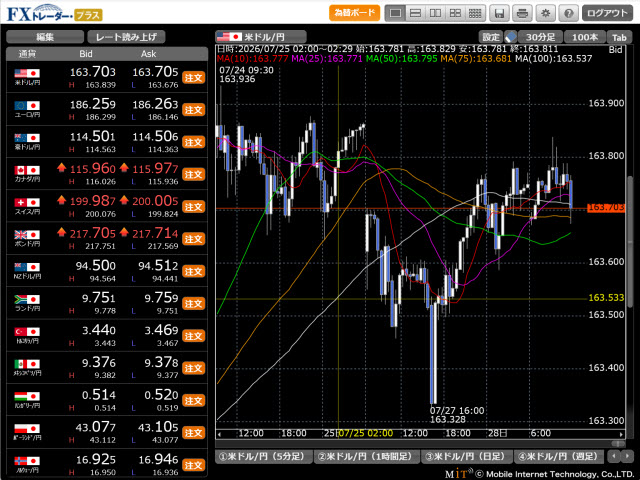 松井証券[FX](取引画面全体)