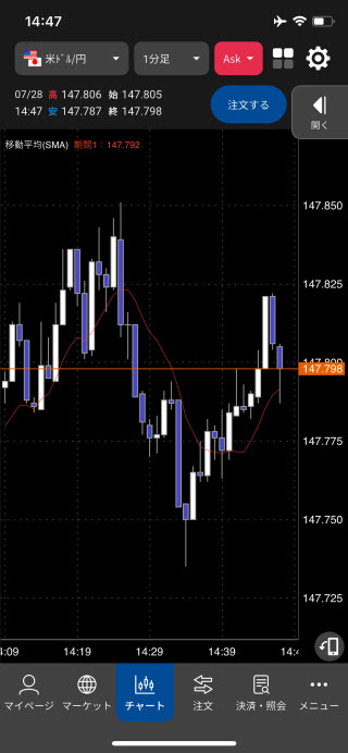 松井証券[松井証券 MATSUI FX]iPhoneチャート画面