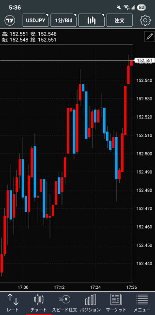 トレイダーズ証券[みんなのFX]のAndroidチャート画面