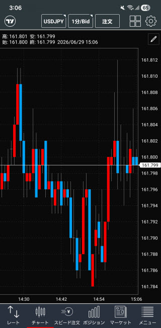 トレイダーズ証券[みんなのFX]Androidチャート画面