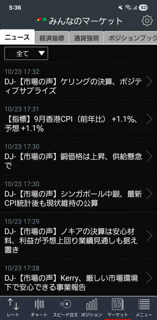 トレイダーズ証券[みんなのFX]のAndroidニュース画面