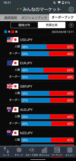 トレイダーズ証券[みんなのFX]のAndroidオーダーブック売買比率画面