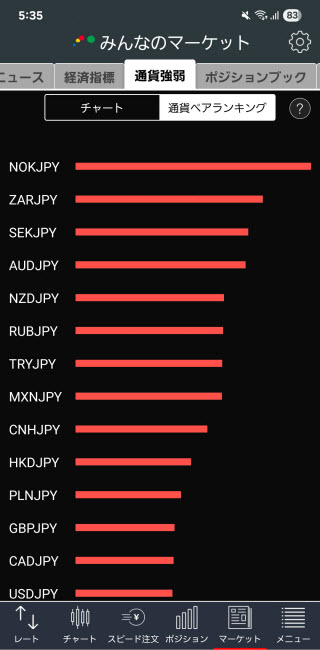 トレイダーズ証券[みんなのFX]のAndroid通貨強弱画面