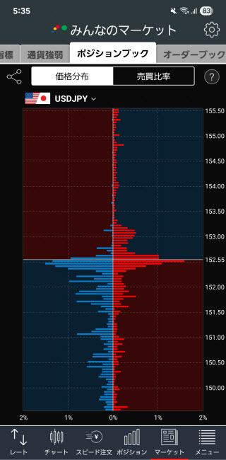 トレイダーズ証券[みんなのFX]のAndroidポジションブック価格分布画面