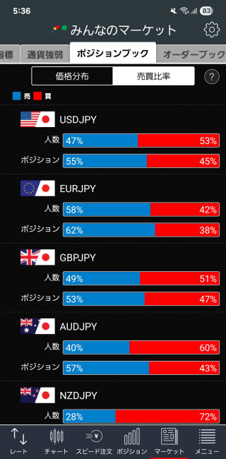 トレイダーズ証券[みんなのFX]のAndroidポジションブック売買比率画面