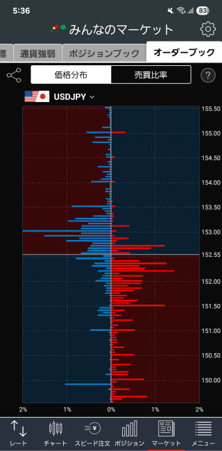 トレイダーズ証券[みんなのFX]のAndroidオーダーブック価格分布画面.jpg