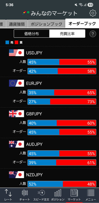 トレイダーズ証券[みんなのFX]のAndroidオーダーブック売買比率画面