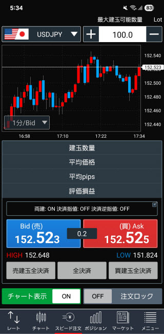 トレイダーズ証券[みんなのFX]のAndroidスピード系注文画面