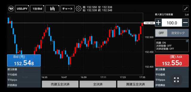 トレイダーズ証券[みんなのFX]のAndroidスピード系注文画面