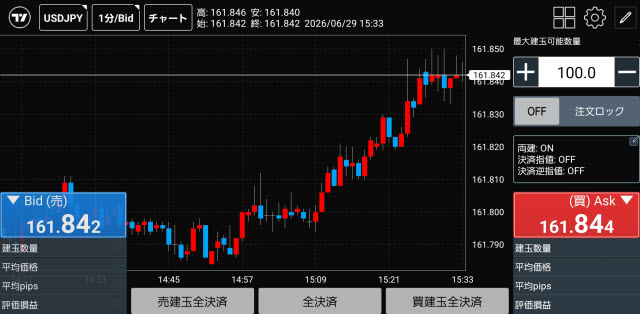 トレイダーズ証券[みんなのFX]のAndroidスピード系注文画面