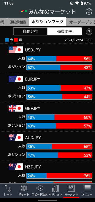 トレイダーズ証券[みんなのFX]のAndroidポジションブック売買比率画面