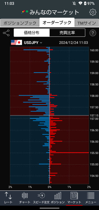 トレイダーズ証券[みんなのFX]のAndroidオーダーブック価格分布画面.jpg