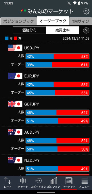 トレイダーズ証券[みんなのFX]のAndroidオーダーブック売買比率画面