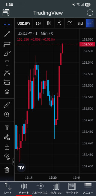 トレイダーズ証券[みんなのFX]のAndroidチャート画面(TradingView)