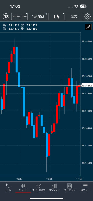 トレイダーズ証券[みんなのFX]のiPhoneチャート画面(TradingView)