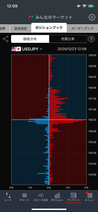 トレイダーズ証券[みんなのFX]のiPhoneポジションブック価格分布画面