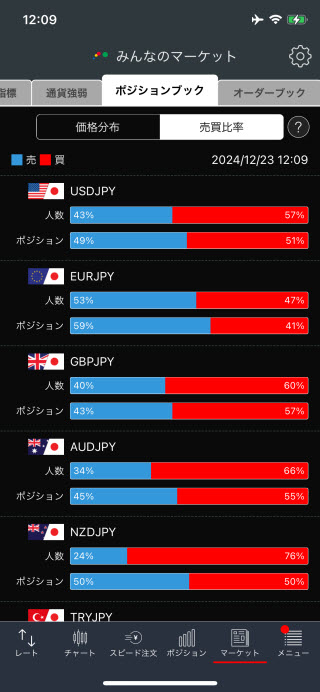 トレイダーズ証券[みんなのFX]のiPhoneポジションブック売買比率画面