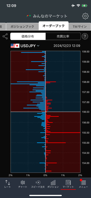 トレイダーズ証券[みんなのFX]のiPhoneオーダーブック価格分布画面