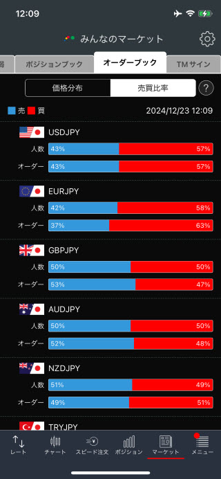 トレイダーズ証券[みんなのFX]のiPhoneオーダーブック売買比率画面