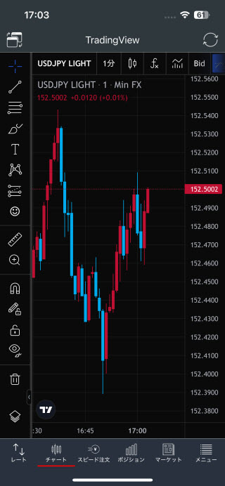 トレイダーズ証券[みんなのFX]のiPhoneチャート画面