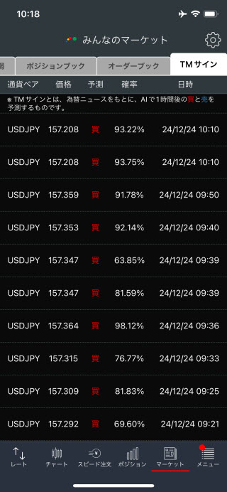 トレイダーズ証券[みんなのFX]のiPhoneTMサイン画面