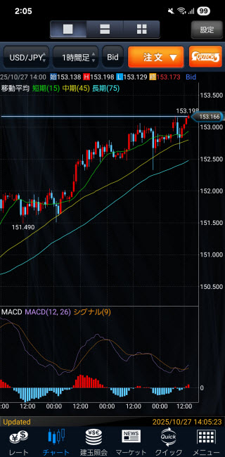 マネックス証券[FXPLUS]のAndroidチャート画面