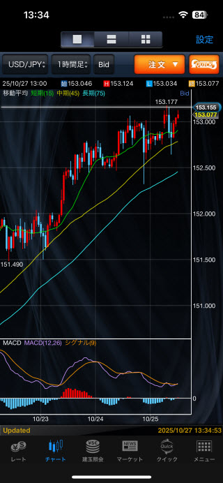 マネックス証券[FXPLUS]のiPhoneチャート画面
